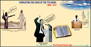 JOHN: COMPLETING THE VOICE OF THE SEVENTH ANGEL