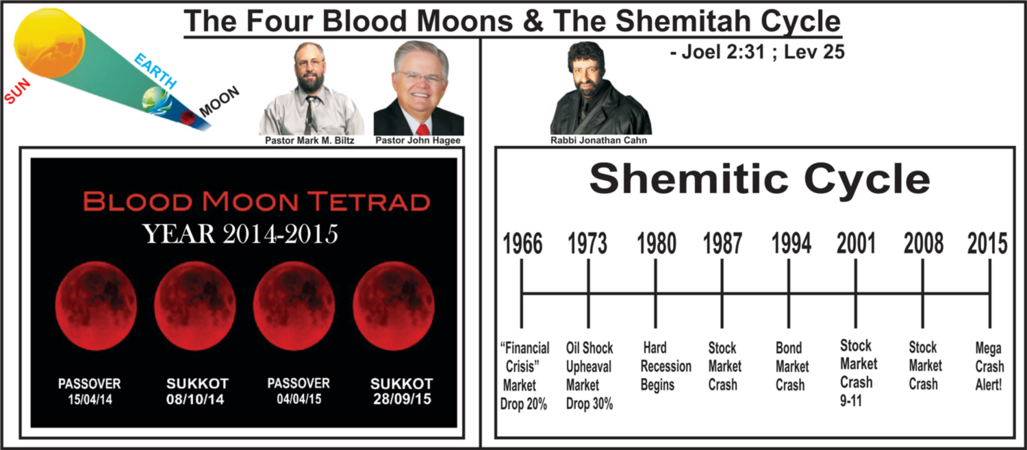 THE FOUR BLOOD MOONS AND THE SHEMITAH CYCLE