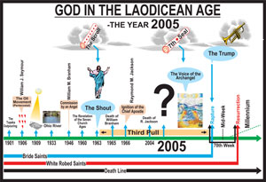 GOD IN THE LAODICEAN AGE - THE YEAR 2005