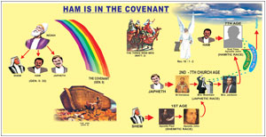 HAM IS IN THE COVENANT