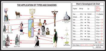 THE APPLICATION OF TYPES AND SHADOWS (WHO IS THIS MELCHIZEDEK?)