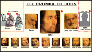 THE PROMISE OF JOHN