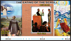 JOHN: THE EATING OF THE SCROLL