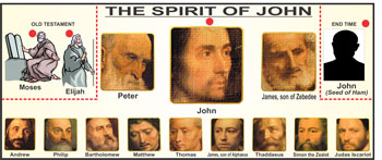 THE SPIRIT OF JOHN